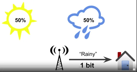 cross-entropy-explain-weather-station-1.png