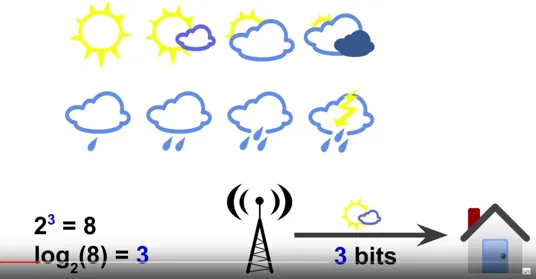 cross-entropy-explain-weather-station-2.png