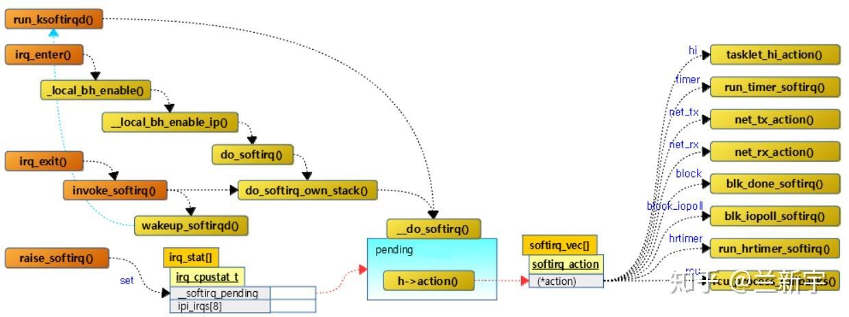 how-softirq-works-in-kernel.png